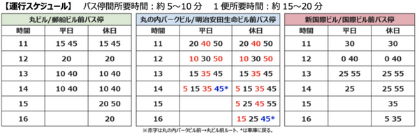 未来のスマートシティ　丸の内で歩行者専用道の全区間1.2kmを自動運転バスが低速で走行　走行位置は「Oh MY Map!」で分かる