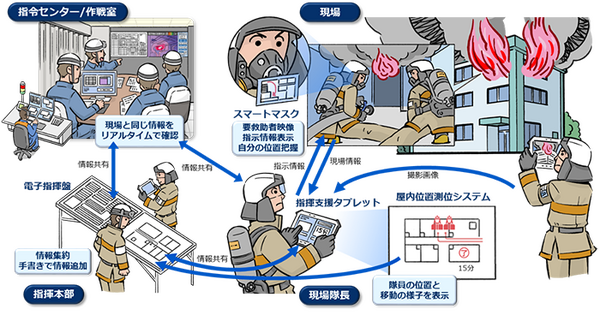 NEC 赤外線カメラ搭載スマートマスクで要救助者の捜索を支援　ICTを活用した「消防向け現場活動支援ソリューション」を開発