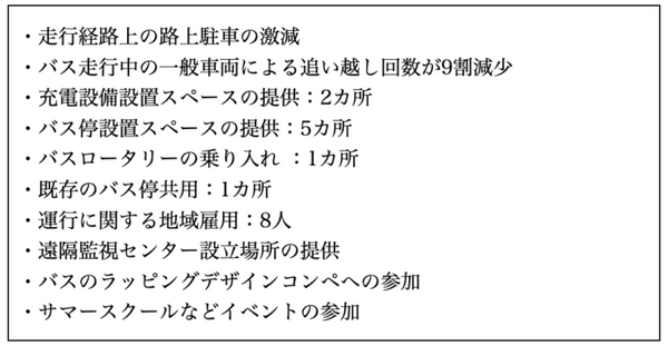 境町の自動運転バスが1年間の安定運行を達成 乗車人数は5,292人「2021年度クルマ・社会・パートナーシップ大賞」を受賞