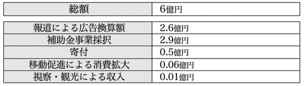 境町の自動運転バスが1年間の安定運行を達成 乗車人数は5,292人「2021年度クルマ・社会・パートナーシップ大賞」を受賞