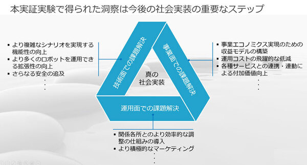 ティアフォー/川崎重工/KDDI/損保ジャパン/小田急/公園財団 自動配送ロボットの公道配送実証　西新宿で5Gと高精度測位を活用