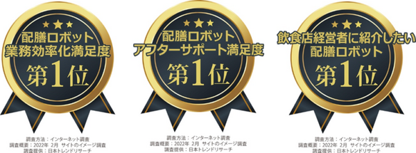 自動配膳運搬ロボット「Servi アイリスエディション」が日本トレンドリサーチの調査で第1位を獲得　簡単操作、サポートも充実