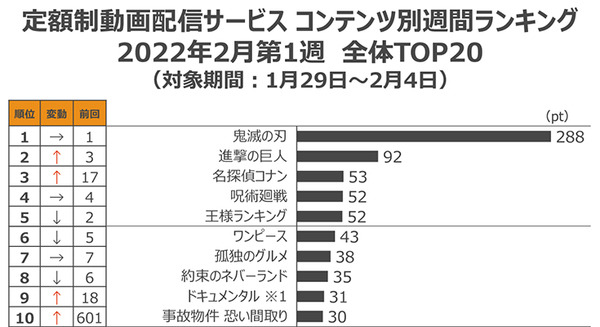 <p>シェア 0 ツイート 0 はてブ 0</p>