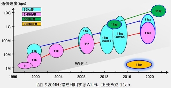 NTT東日本がWi-Fi HaLow「IEEE 802.11ah」でスマート畜産を推進　広域農場でAI動画像解析を行う4つのポイント