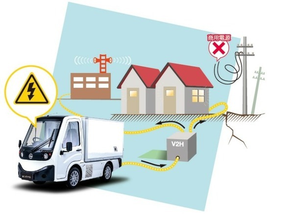 災害発生時の移動式インフラ供給に向けて 商用EVメーカーのHW ELECTROとソフトバンクが共同検討を開始