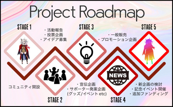 コエステ初のオリジナルキャラクター『蓮鬼ねむ』制作プロジェクト トークン発行型ファンディング『FiNANCiE』で開始
