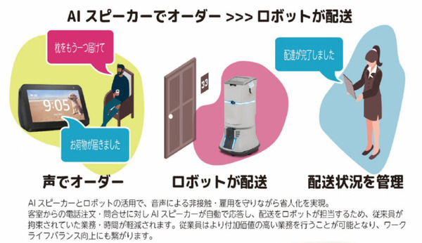 スマートスピーカーでオーダーして自動搬送ロボットが配送　エイム・テクノロジーズとTradFitが提携
