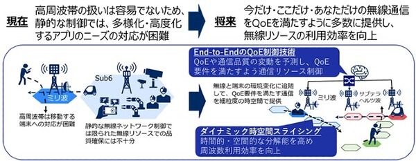 東京大学とNECが「次世代5G」の技術開発と社会実装、人材交流、産学教育で連携「Beyond 5G価値共創社会連携講座」開設