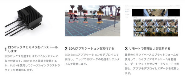 NVIDIA Jetson搭載のコンパクトPC「ZED Box Xavier NX」「ZED Box TX2 NX」アスクが発表 Stereolabs社製