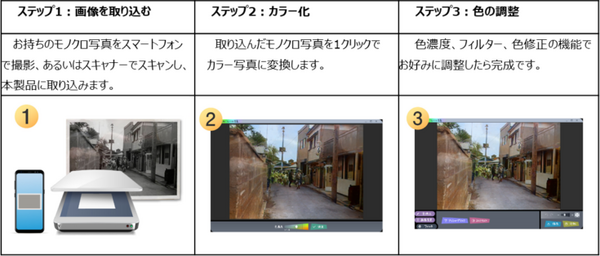 モノクロ写真を鮮やかなカラー画像にAIが変換　写真着色ソフト「着彩！モノクロ写真」 ソースネクストが発売