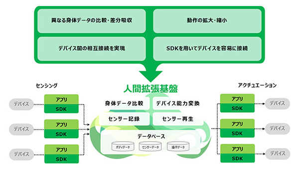 ドコモの6G「人間拡張」技術って何？綾瀬はるかさんがピアニストの角野隼斗さんとシンクロ　新CM動画を公開