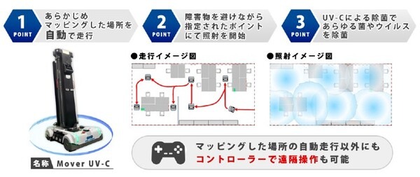 世界基準の除菌ロボットを開発！指定の場所へ無人運転、UV-C除菌「Mover UV-C」大規模施設にも対応　廣瀬無線電機