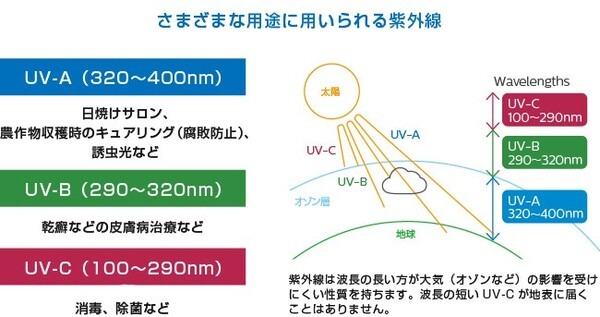 世界基準の除菌ロボットを開発！指定の場所へ無人運転、UV-C除菌「Mover UV-C」大規模施設にも対応　廣瀬無線電機