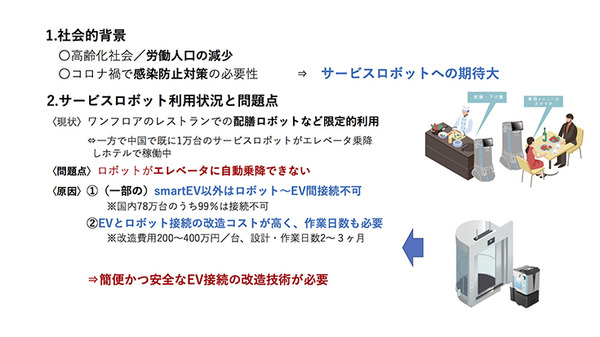 エイム・テクノロジーズ、独自開発アダプターを使ってロボットとエレベーター連携を簡単に可能に