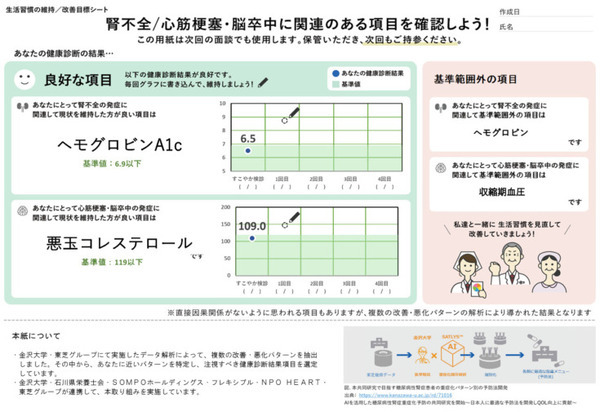 金沢大学と東芝、SOMPO 人工透析が必要な重症化を防ぐためのAIを開発　糖尿病患者への保健指導をAIが支援、QOL向上を目指す