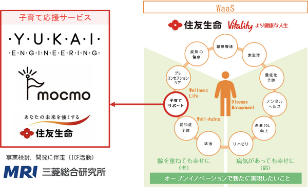 ユカイ工学と住友生命が業務提携 BOCCO emoを活用した「夫婦の明るい子育て応援サービス」 8月頃に実証実験を予定
