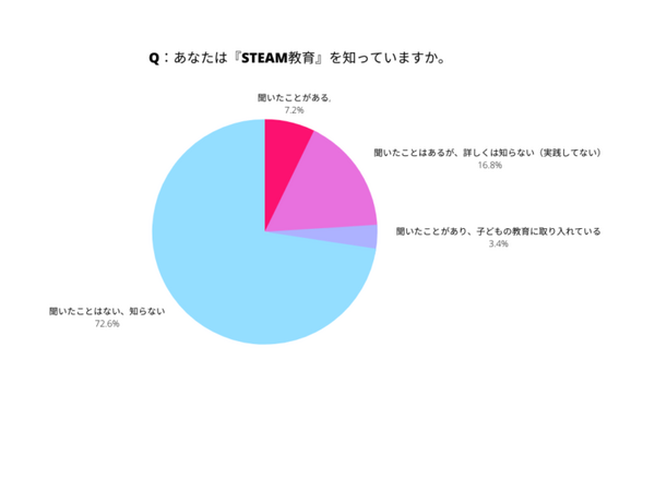 STEAM教育を学べるアニメ『STEAMO』U-NEXTで配信開始 タイヤがなくなったらどうなるの?など1話～8話を配信