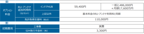 NTT東日本「手頃な料金」で「手間なく」ローカル5Gを利用できる「ギガらく5G」を発表 5月より提供開始