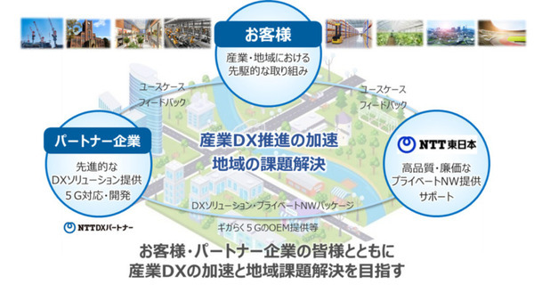 NTT東日本「手頃な料金」で「手間なく」ローカル5Gを利用できる「ギガらく5G」を発表 5月より提供開始
