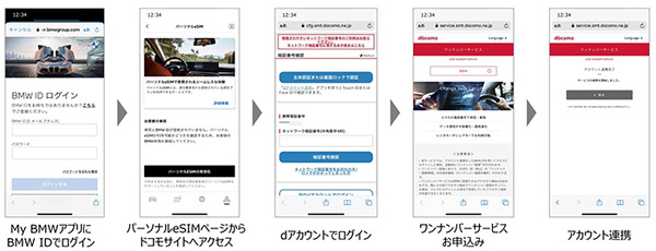 ドコモとBMWが日本初の5G/コンシューマeSIM対応コネクテッドカーサービスを開始　ワンナンバーに対応