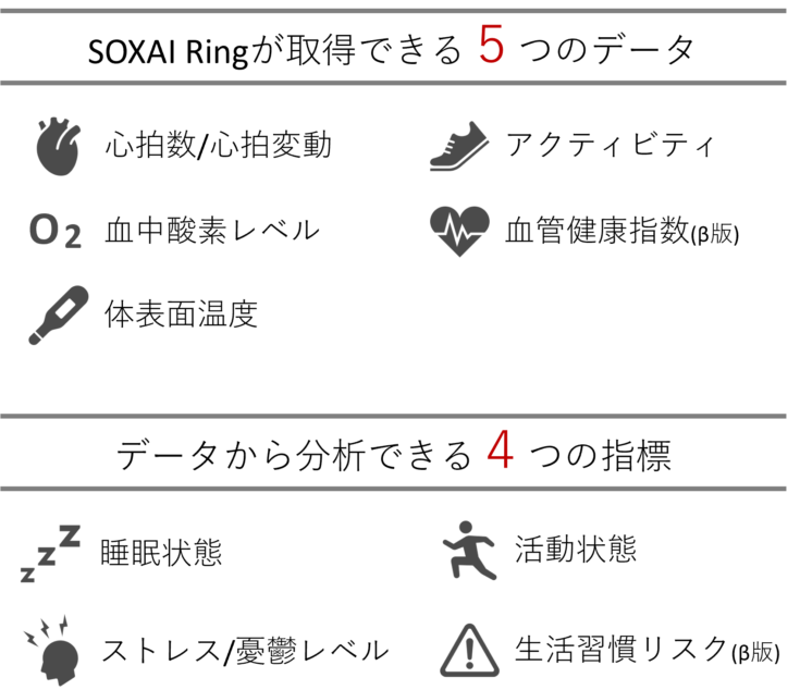日本発のスマートリング「SOXAI Ring」応援購入サービス「Makuake」で2,483%を達成 睡眠・心身の状態を正確に分析