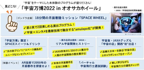 日本でいちばん宇宙に近い観覧車で月世界へ！ 「宇宙万博2022 inオオサカホイール」3月26日開幕！乗車チケット予約受付中