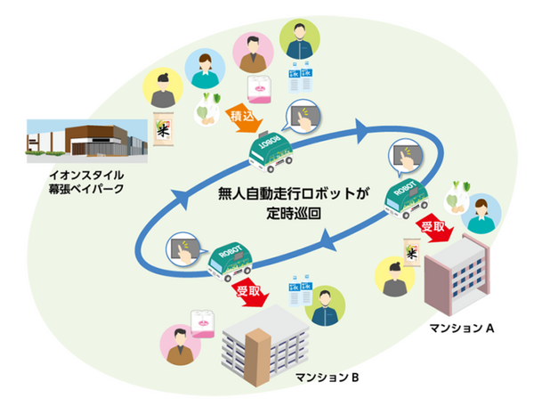 共用ロッカーを搭載した自動走行ロボットが定時巡回 重量物やかさばる荷物の持ち帰りを支援 京セラが千葉市で実証実験