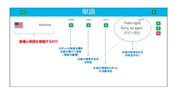 AIロボット「Kebbi Air」が英語授業をサポート　外国語指導助手の不足を解消　プログラミング標準実装