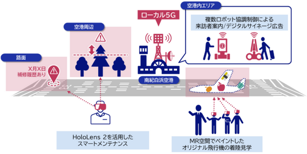 南紀白浜空港にローカル5Gを構築　MR技術や複数ロボットが協調した実証実験　NEC、THKら6社が最新ICTの観光振興で連携