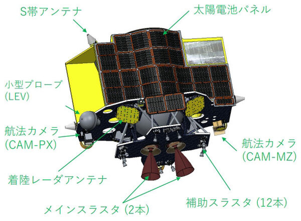 【速報】JAXAが「SLIM」月面プロジェクトを発表　跳ねて飛ぶ小型プローブと変形する移動ロボット「LEV」と共に月面へ