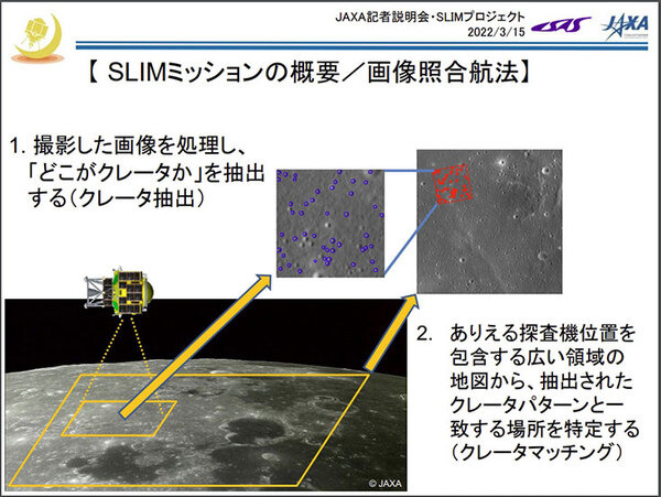 【速報】JAXAが「SLIM」月面プロジェクトを発表　跳ねて飛ぶ小型プローブと変形する移動ロボット「LEV」と共に月面へ
