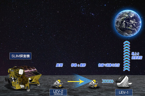 【速報】JAXAの変形型月面ロボットの愛称は「SORA-Q」(ソラキュー)　タカラトミー/同志社/ソニーが共同開発　動画を公開