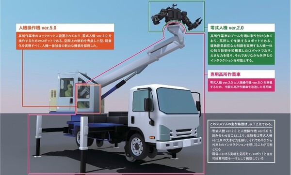 人機一体×JR西日本×日本信号　汎用ヒト型重機「零式人機」と「人機操作機」の詳細情報を公開
