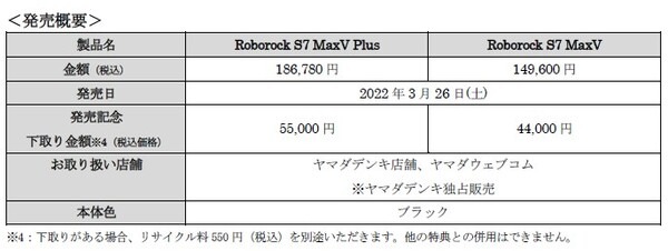 ヤマダホールディング Roborockのロボット掃除機「S7 MaxV Plus」「S7 MaxV」を独占販売 先進センサーと2種類のカメラ搭載