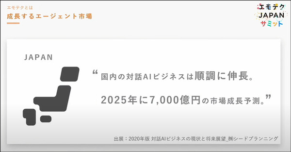 エモテクとは何?「エモテクJAPANサミット」開催　エージェントの普及には技術的な進化だけでなく「エモな創造性」も必要