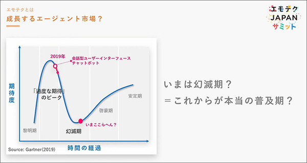 エモテクとは何?「エモテクJAPANサミット」開催　エージェントの普及には技術的な進化だけでなく「エモな創造性」も必要