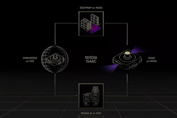 【速報】NVIDIA「Jetson AGX Orin」開発者キット発売開始、価格を発表　Amazonロボティクスのデジタルツイン事例も公開