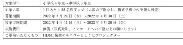三菱総研DCSの小中学校向け「ロボットプログラミング入門」無償出張授業 開催希望校を募集開始　