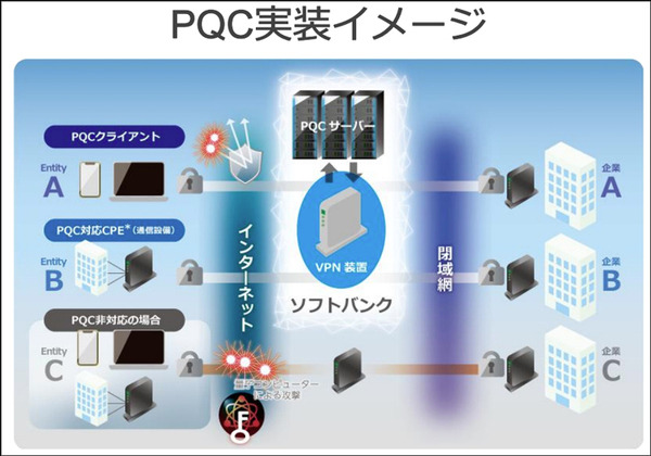 2030年 暗号は無力化する　量子でも破れない次世代暗号技術をソフトバンクがAlphabet発の米Sandbox AQと共同実験へ