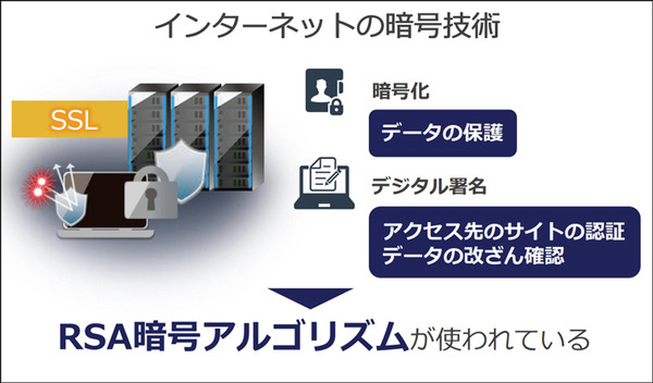 2030年 暗号は無力化する　量子でも破れない次世代暗号技術をソフトバンクがAlphabet発の米Sandbox AQと共同実験へ