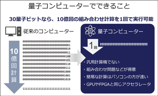 2030年 暗号は無力化する　量子でも破れない次世代暗号技術をソフトバンクがAlphabet発の米Sandbox AQと共同実験へ