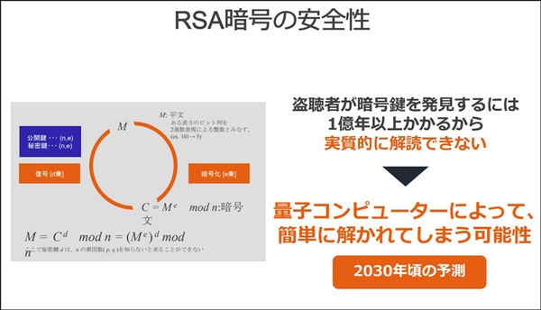 2030年 暗号は無力化する　量子でも破れない次世代暗号技術をソフトバンクがAlphabet発の米Sandbox AQと共同実験へ