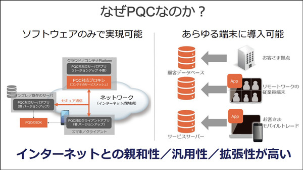 2030年 暗号は無力化する　量子でも破れない次世代暗号技術をソフトバンクがAlphabet発の米Sandbox AQと共同実験へ