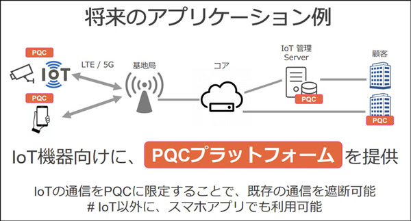 2030年 暗号は無力化する　量子でも破れない次世代暗号技術をソフトバンクがAlphabet発の米Sandbox AQと共同実験へ