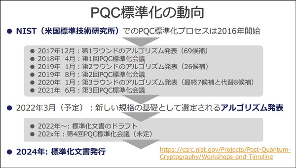 2030年 暗号は無力化する　量子でも破れない次世代暗号技術をソフトバンクがAlphabet発の米Sandbox AQと共同実験へ