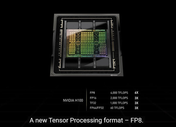NVIDIAが次世代GPU「H100」発表　飛躍的にパフォーマンス向上する「Hopperアーキテクチャ」も登場