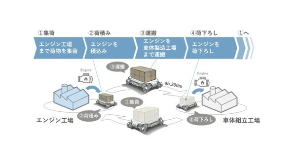 川崎重工が多用途UGV「ミュール」で無人自動運転の実験に成功　工場内のスマート物流で物資輸送の自動化を促進