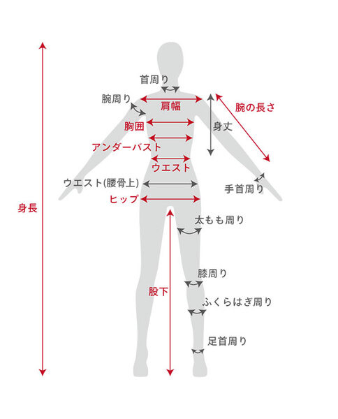 ソフトバンクが正確な自分のアバター生成と服の質感も再現する新技術「バーチャルフィッティング」発表　未来の試着はデジタルツインでこうなる