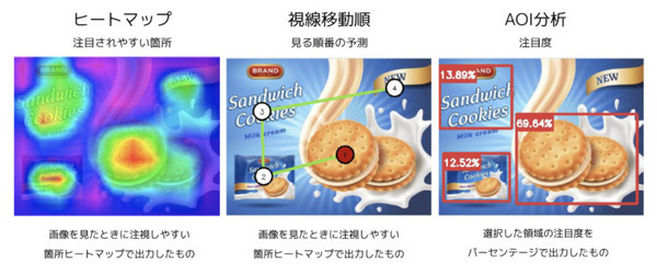 商品レイアウトの注目度(視線)を数値化 ウサギィ「視線シミュレーションAI」に新機能「AOI分析」を追加