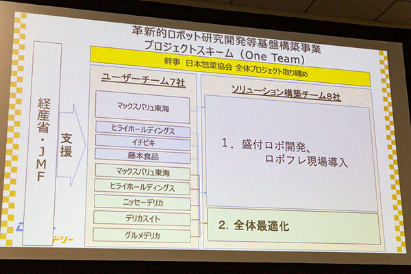 経産省が惣菜製造現場に「ロボットフレンドリー」導入を促進　惣菜盛付け現場にロボットと量子技術を正式導入、デモも公開